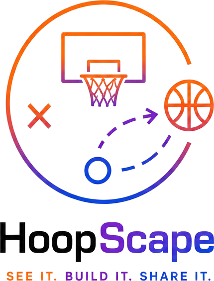 HoopScape — a basketball play diagram over the tagline: see it, build it, share it.